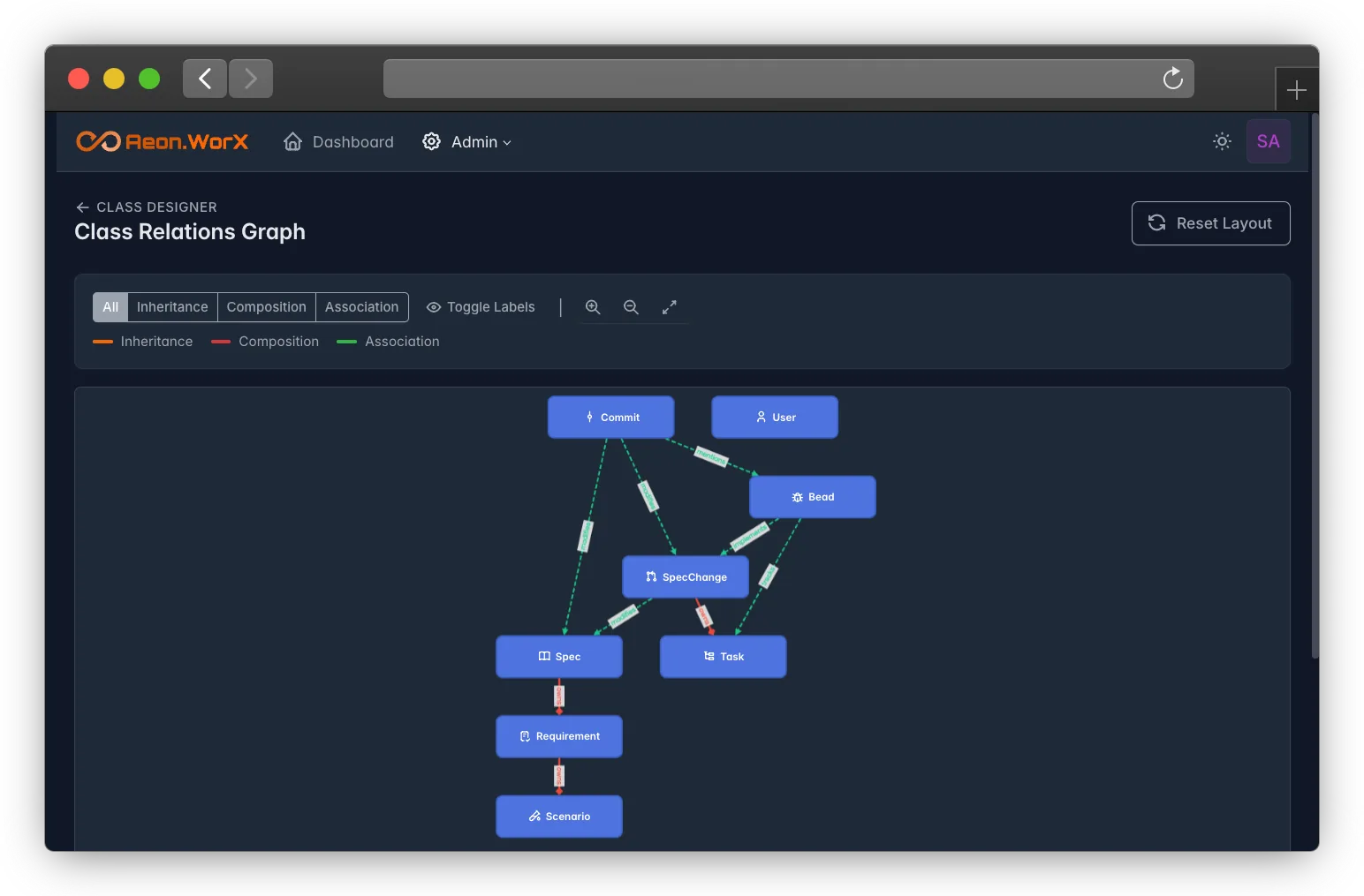Interactive graph showing inheritance, composition, and association between classes