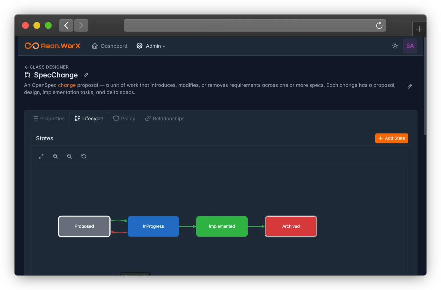 Visual lifecycle editor with states and transitions
